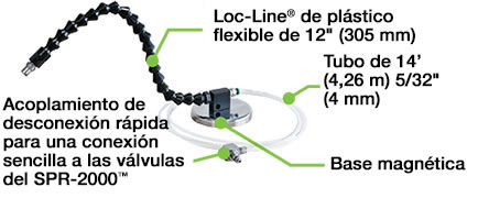 Boquilla Loc-Line®